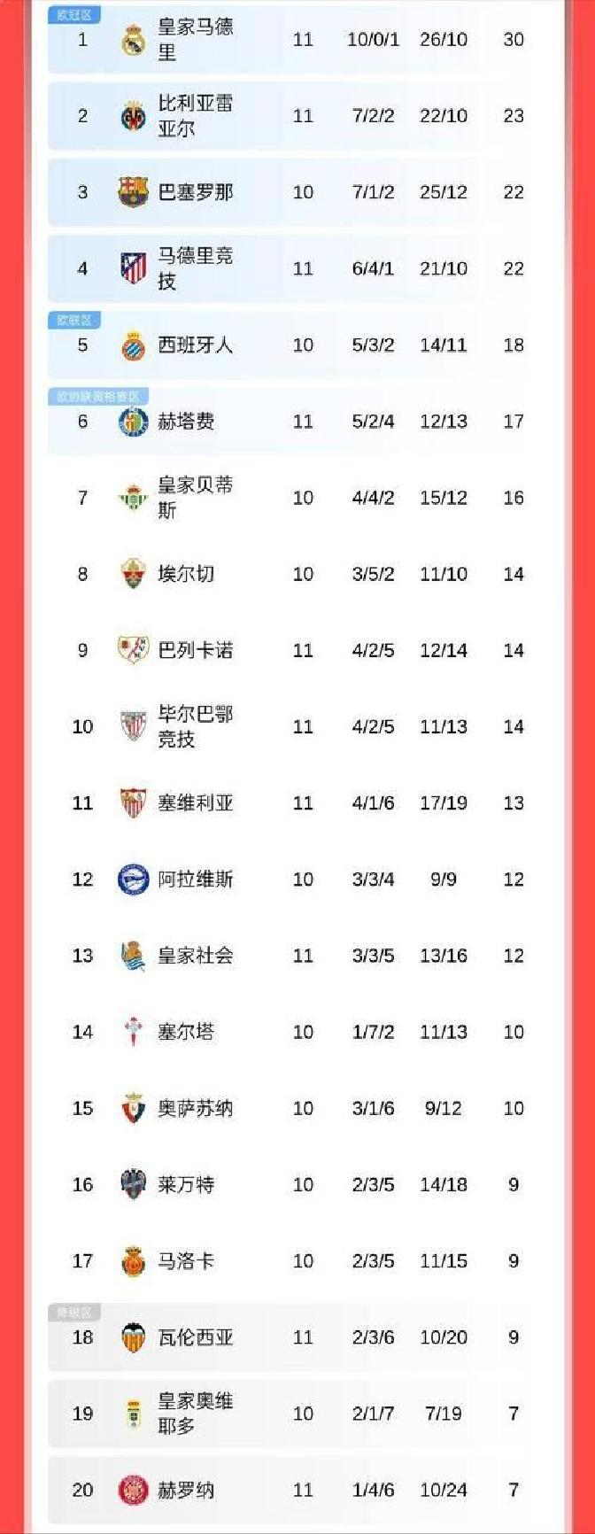 开云体育-赫塔菲取得客场胜利，实现联赛两连胜